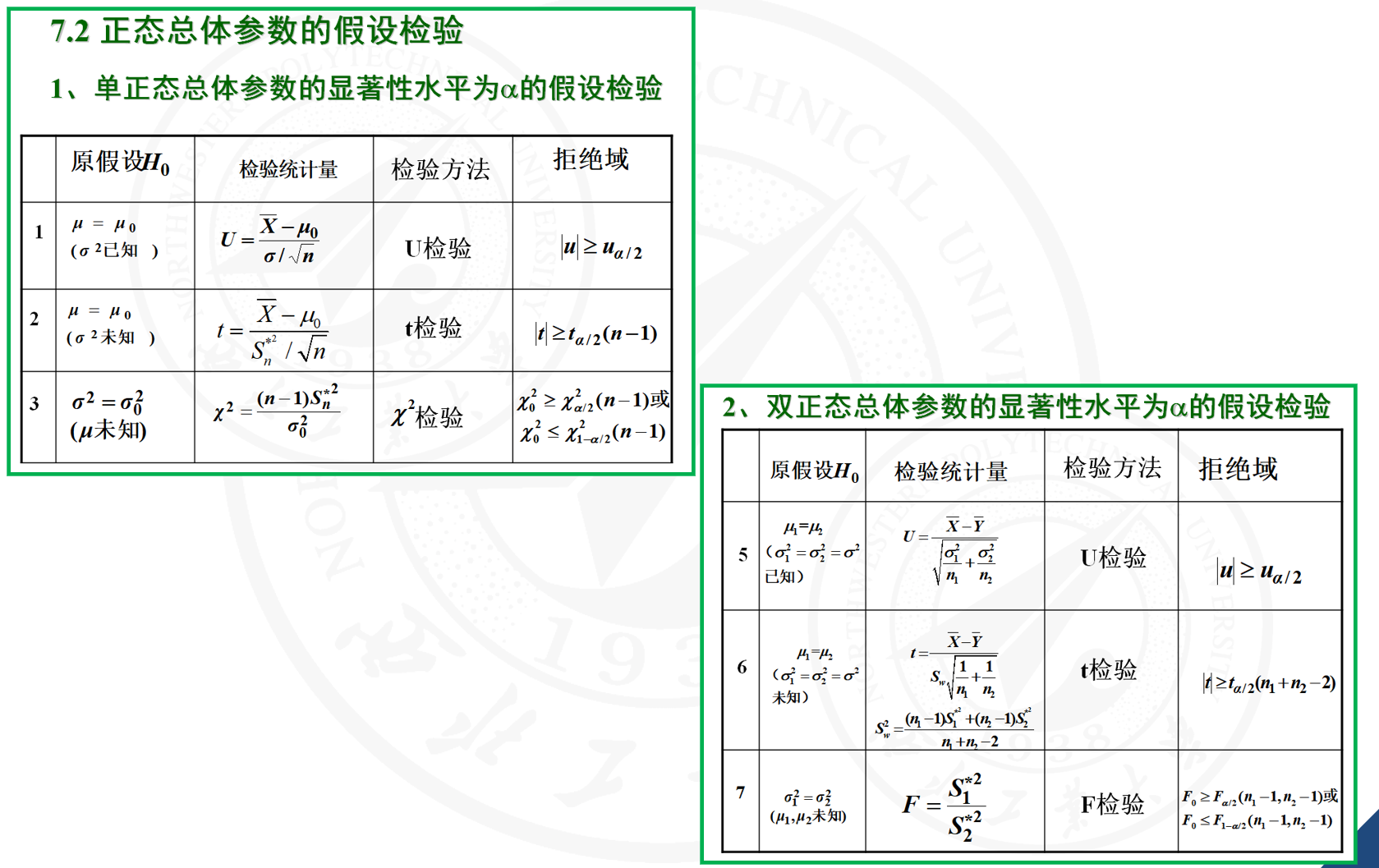 概率论与数理统计期末小题狂练 11-12两套，12-13-1