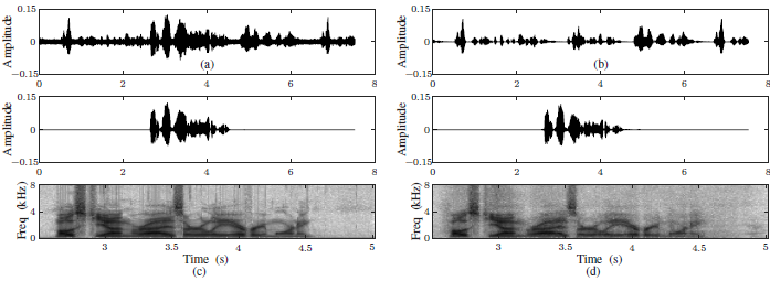 论文翻译：2018_Deep Learning for Acoustic Echo Cancellation in Noisy and Double-Talk Scenarios