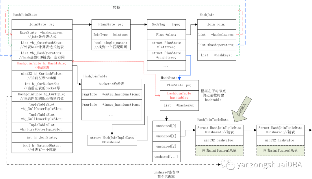 GPDB中的HASH JOIN解析