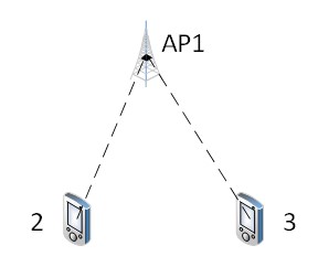 wifi的工作模式有哪些_路由器工作模式