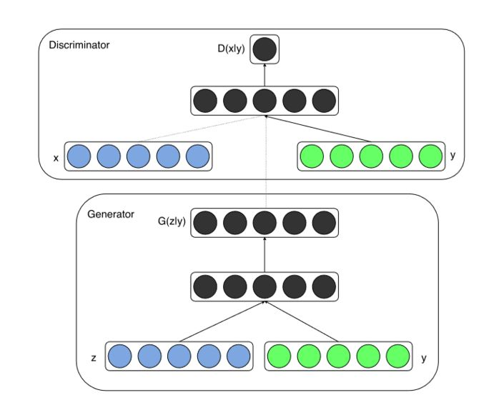 从GAN到Conditional_GAN-3