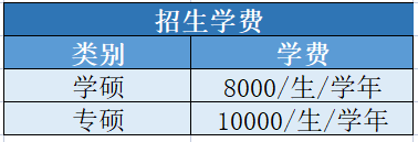 24届近5年南京理工大学自动化考研院校分析