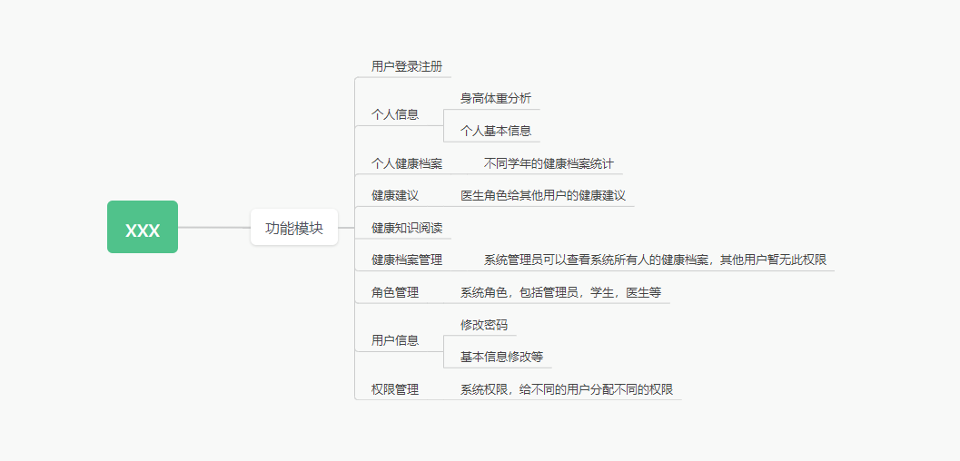 功能模块图