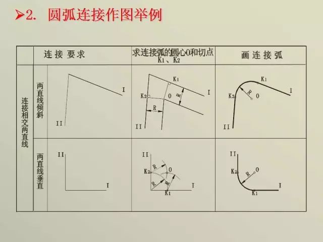 學生a3製圖標題欄尺寸手繪100張ppt動畫帶你徹底瞭解機械製圖基礎知識