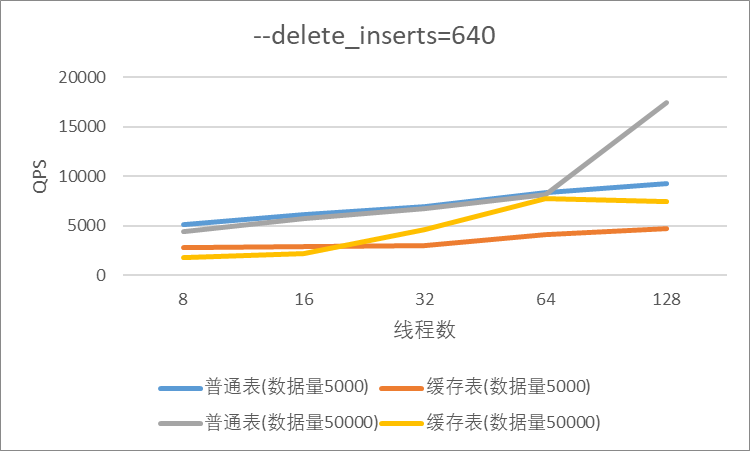 TiDB v6.0.0 (DMR) ：缓存表初试丨TiDB Book Rush