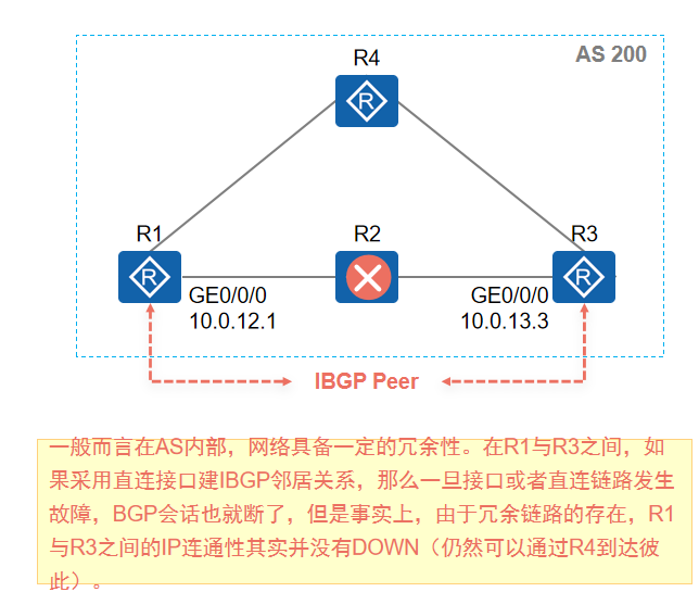 计算机网络-BGP基础概念