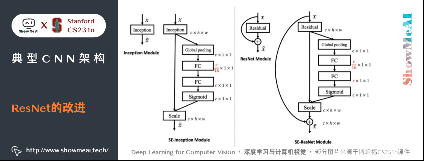 Squeeze-and-Excitation Networks (SENet); ResNet 的改进