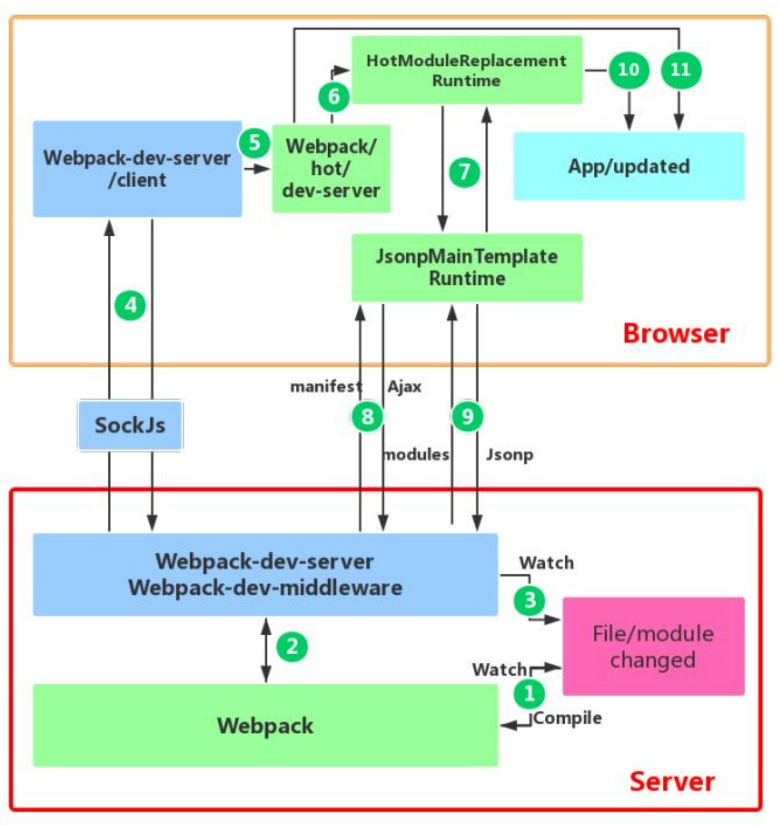 Отличия dlr от clr. Browser runtime. Browser runtime. Codemeter control center. Процесс init.