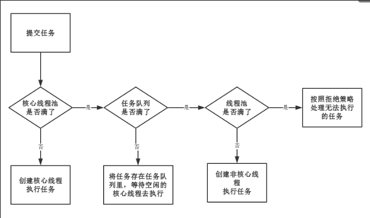 深入理解java线程池+源码解读