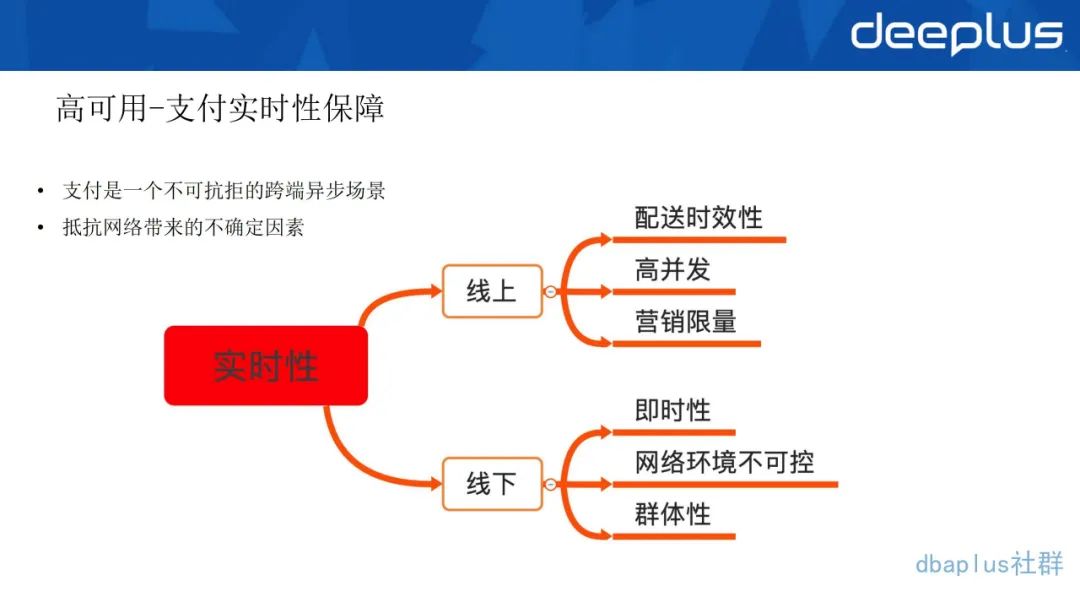 金融IT保命丹：多端支付强一致性架构设计实践