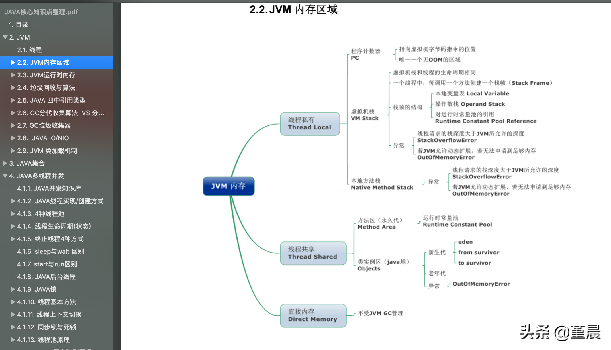 面试卷了2/3的人，全靠这380道硬核面试题