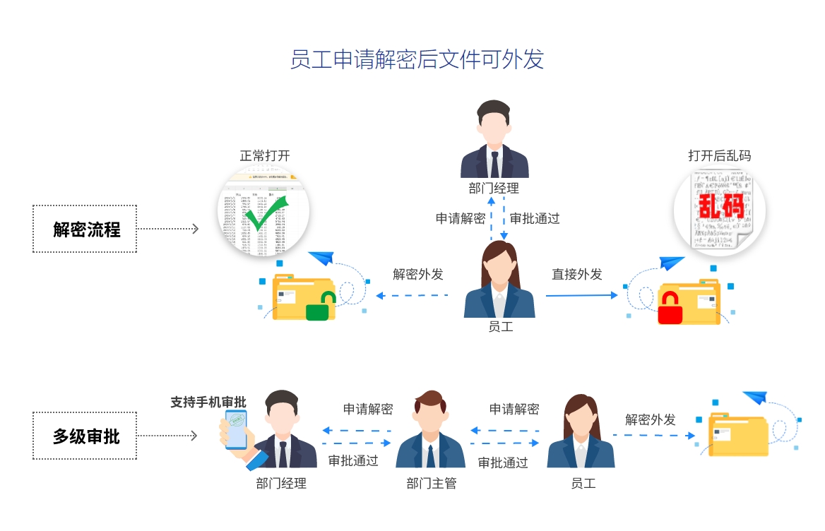 企业电脑加密软件哪个最好用，5款强大的企业电脑加密软件推荐