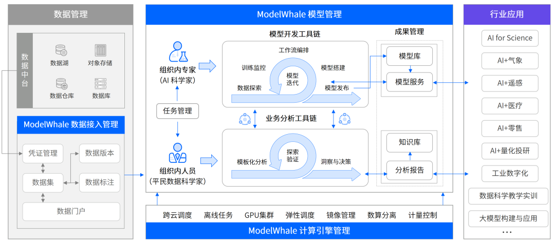 喜讯！和鲸科技入选 “算力中关村”—— 2024 算力技术创新与应用服务案例集