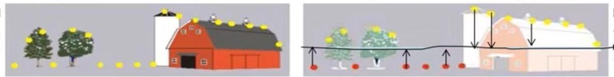 迭代线性最小二乘内插法讲前思考