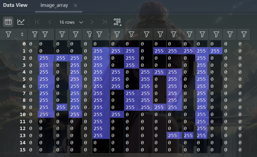 OLED（3）字库篇