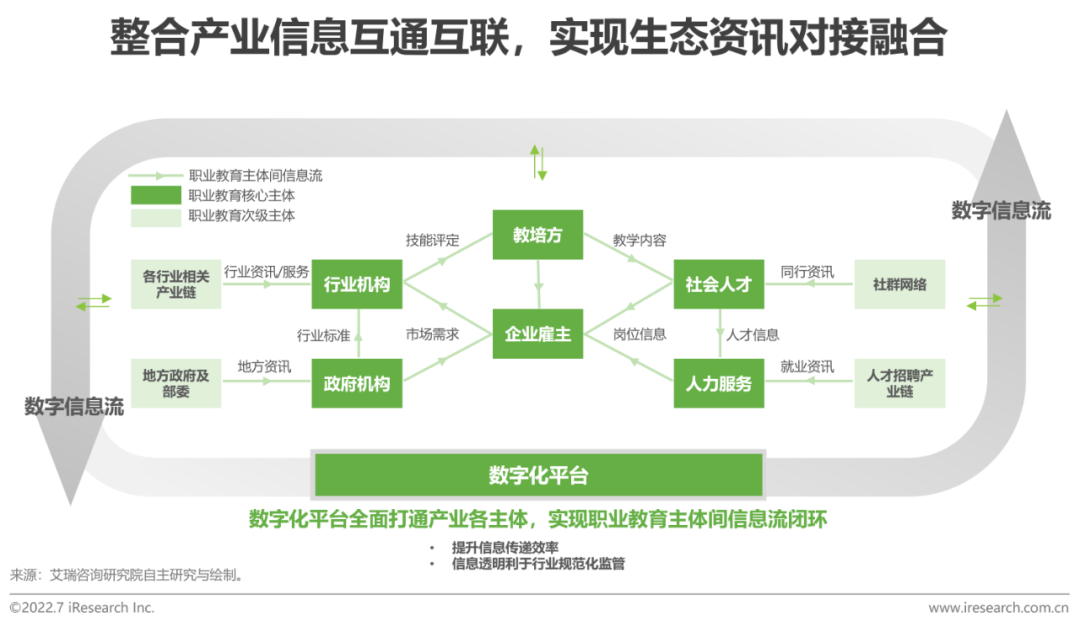 2022年全球职业教育行业发展报告