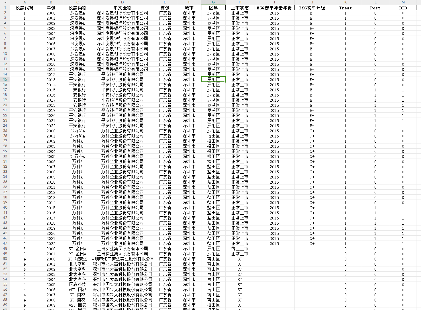 ESG榜单冲击数据集（2000-2022年）