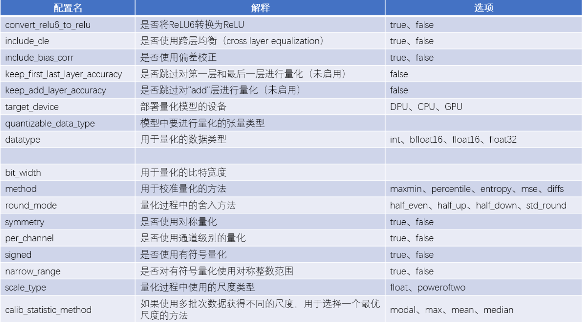 Vitis AI 迁移学习并部署在DPU中