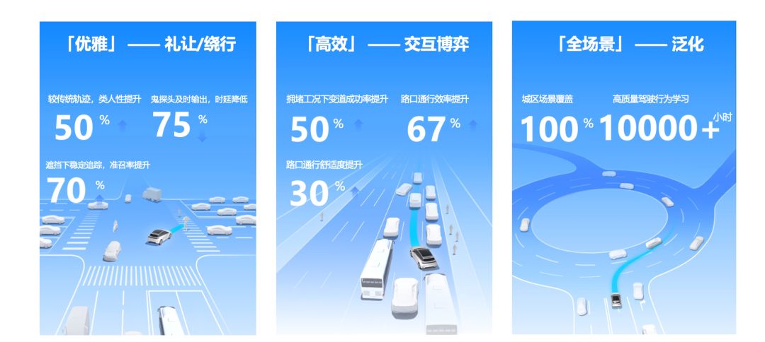 地平线SuperDrive首秀：千人研发投入，出场即「比肩第一梯队」