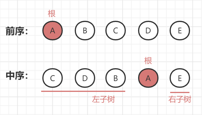 二叉树的详细实现-图4