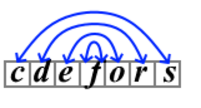 Codeforces Round 946 (Div.3)