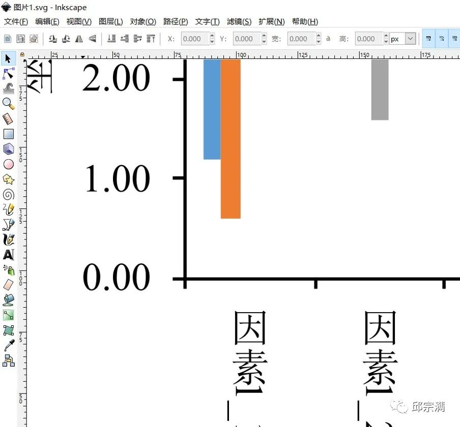 三因素方差分析_Excel 方差分析的绘图攻略！_魏金华的博客-CSDN博客