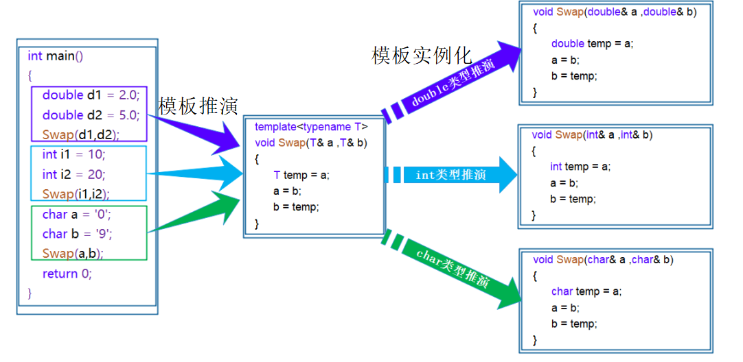 image-20221105222210478