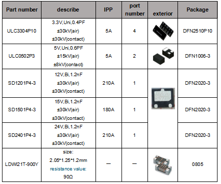 雷卯推荐基于USB 快充(USB-PD) 浪涌保护器件