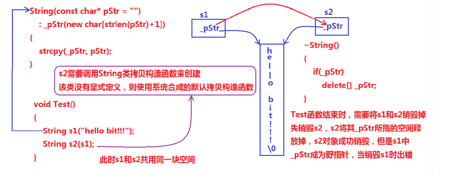 <span style='color:red;'>STL</span>—<span style='color:red;'>string</span><span style='color:red;'>类</span>—模拟实现