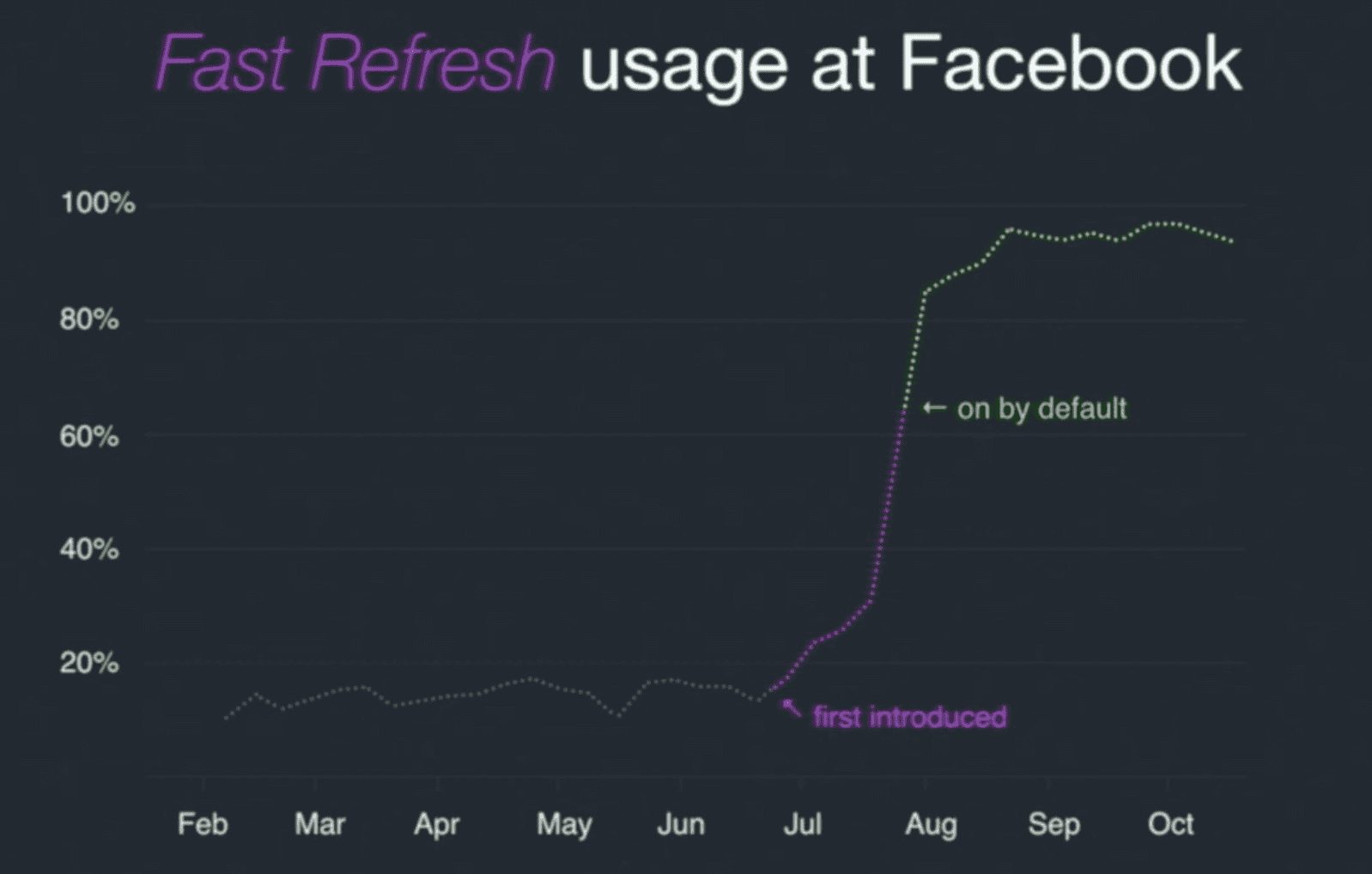 精读《React Conf <span style='color:red;'>2019</span> - <span style='color:red;'>Day</span><span style='color:red;'>2</span>》