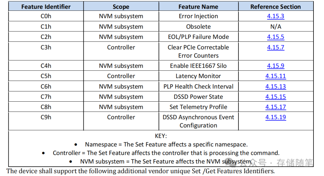 OCP NVME SSD规范解读-15.DSSD set feature功能要求-1