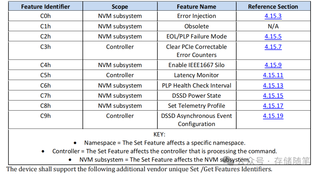 OCP <span style='color:red;'>NVME</span> SSD<span style='color:red;'>规范</span><span style='color:red;'>解读</span>-15.DSSD set feature功能要求-<span style='color:red;'>1</span>