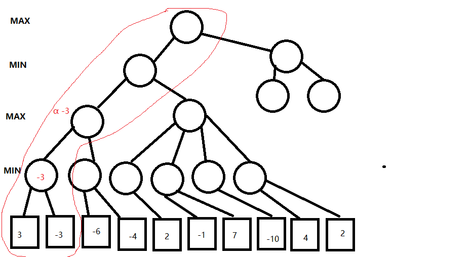 【人工智能基础】状态<span style='color:red;'>空间</span><span style='color:red;'>搜索</span>