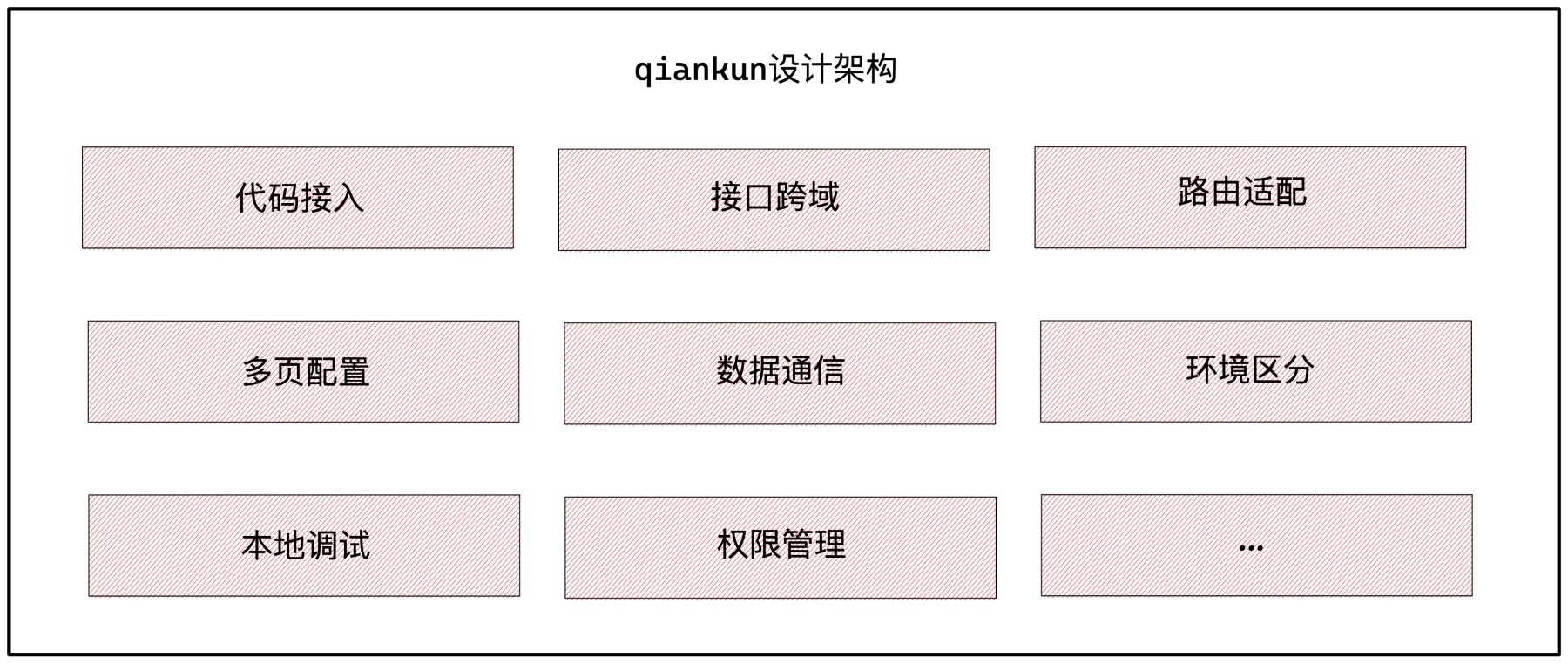 55b7d4de25068bffccb6612aea1aae73 - vivo 商品中台的可视化微前端实践