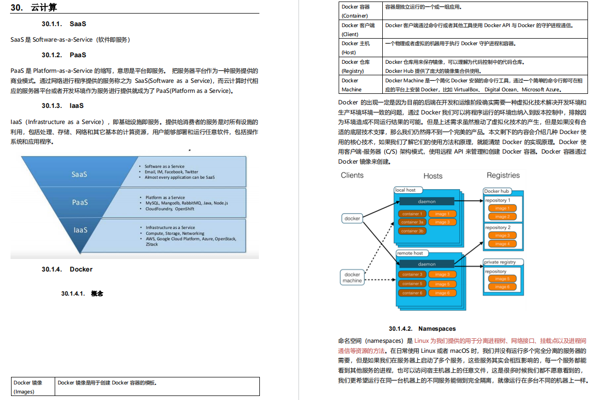 ţ300ҳҵPDFϴGitHub，ɾ15Ҵoffer