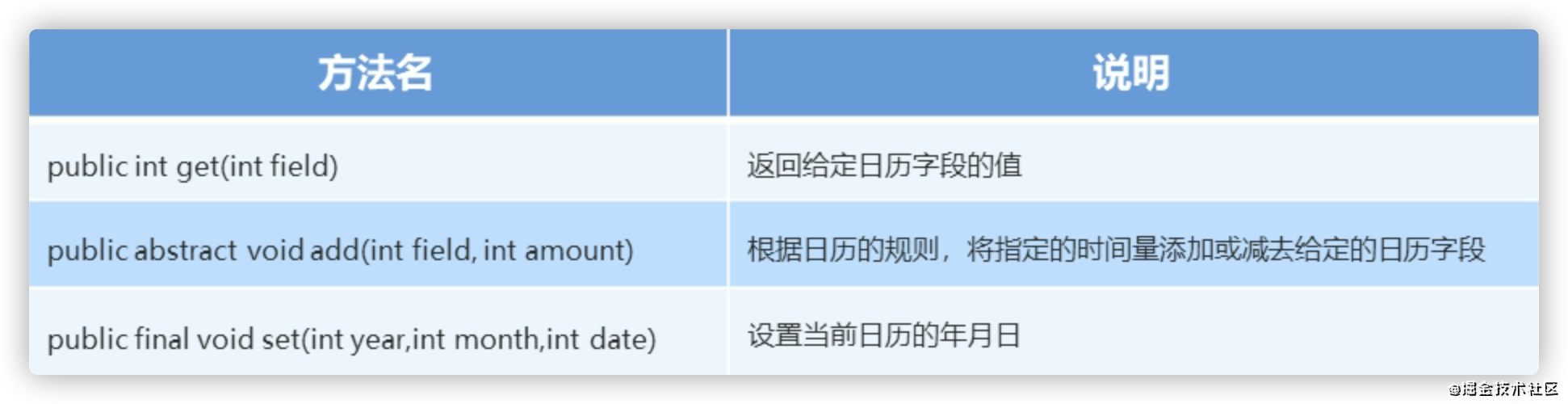 Common Methods Of Java Calendar (Get, Set, Add)_Caltes' Blog-Csdn Blog_calendar.get(5)