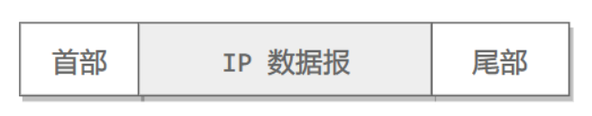 43张图详解计算机网络，看这一篇就够了（建议收藏）
