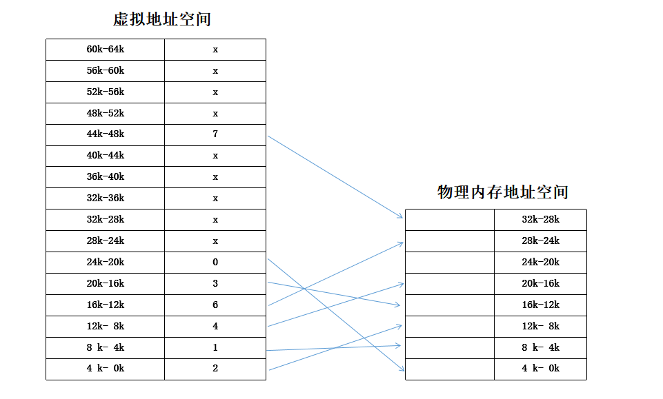 堆和栈的存取区别java_java中堆和栈什么区别_java中栈和堆的区别