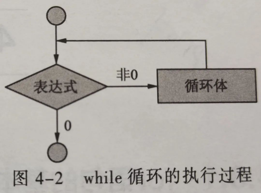 用标号跳出当前多重嵌套循环是否继续执行循环c语言复习计划三循环