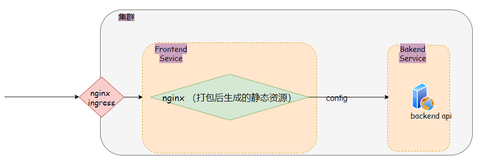 透彻！Ingress-nginx工作原理和实践，这操作可以吧