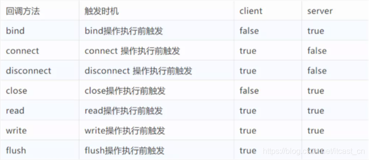 Java开发中Netty线程模型原理解析