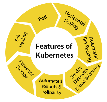 Kubernetes教程