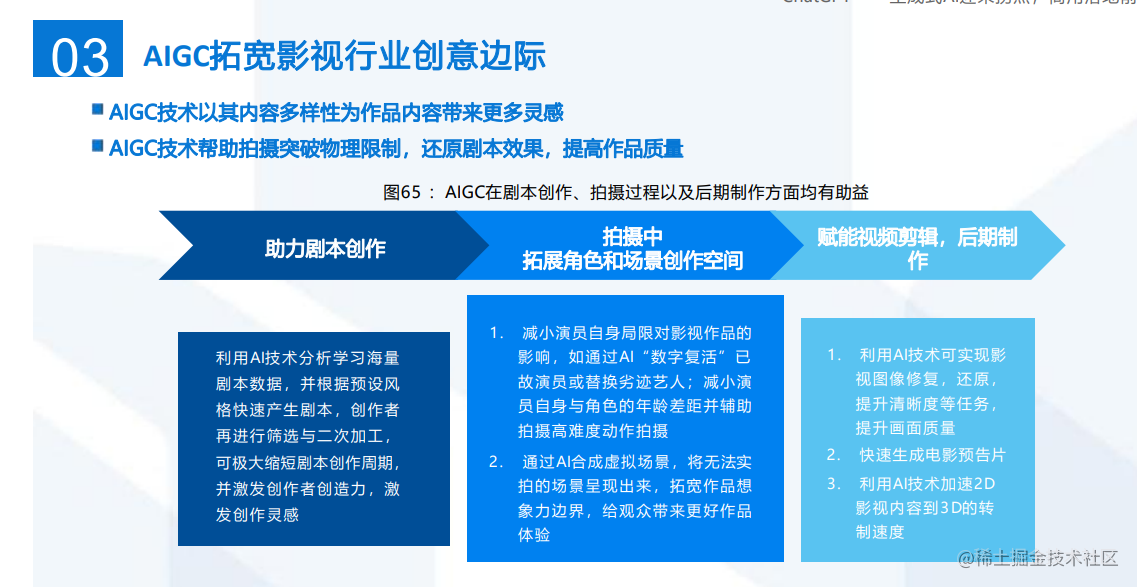 2023年人工智能GPT-4时代，最新13个ChatGPT商业市场AIGC应用正在掀起革命性变革！