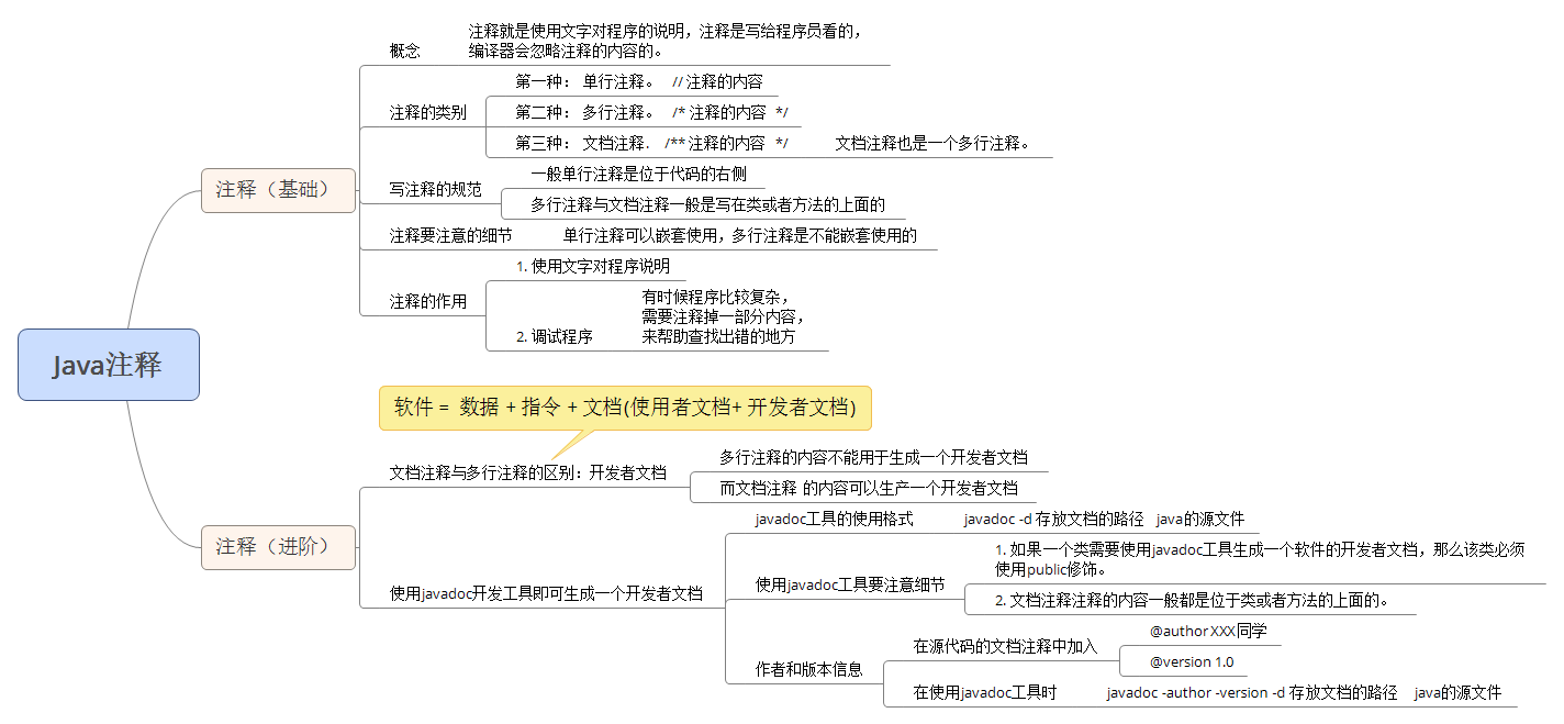 java注释工具_Java注释和javadoc工具