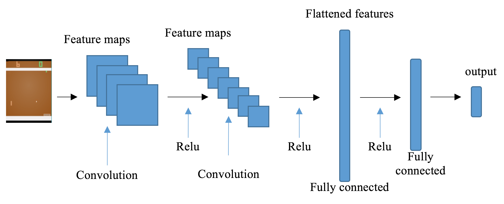 【Pytorch】第 7 章 ：深度 Q 网络实战