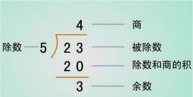 分数怎么化成带分数 小学数学 比较两个分数大小的12种常用方法 Yu Demon 的博客 Csdn博客