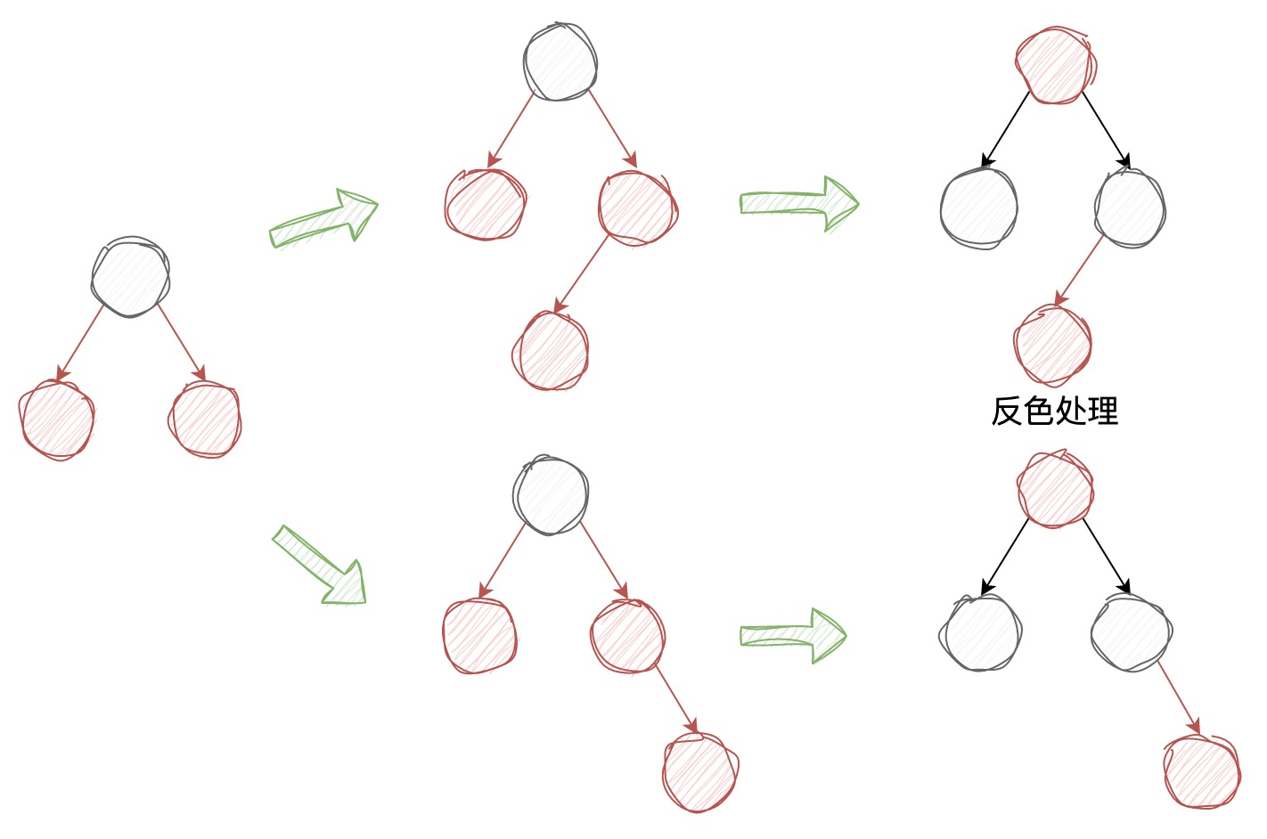 经典红黑树6.jpg