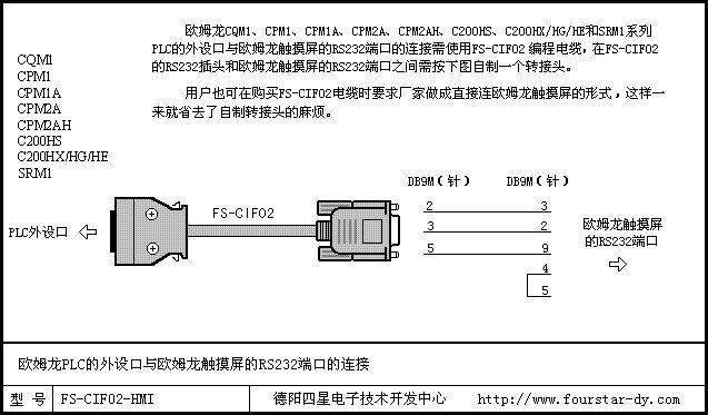 三菱a系列motion软体_工控电缆如何制作？（以三菱PLC、触摸屏为例）