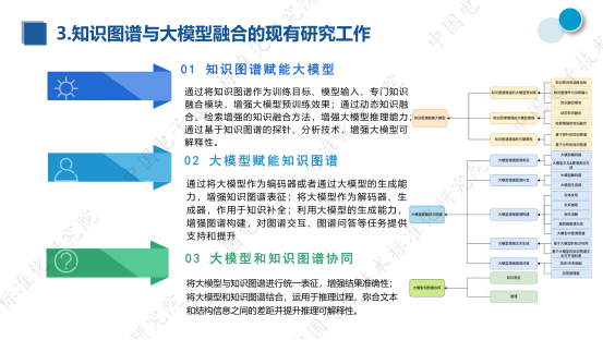 Two-way empowerment of knowledge graph and large model