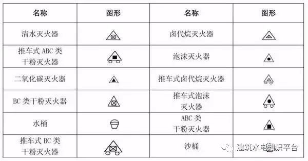 过滤器在图纸上的符号消防图纸识图方法拿走不谢